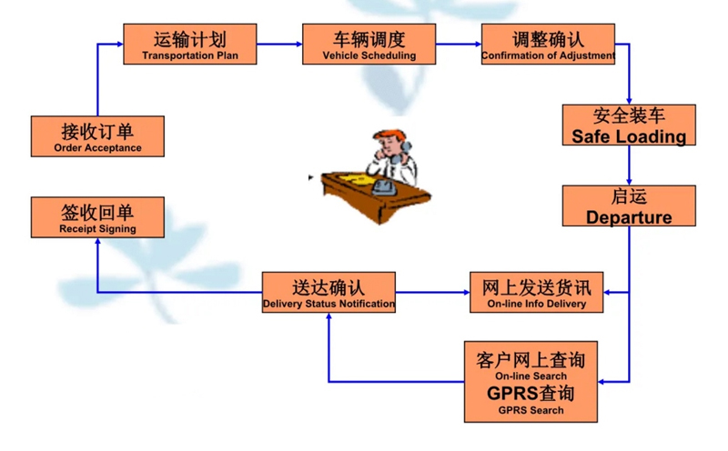 张家港到萧县货运公司